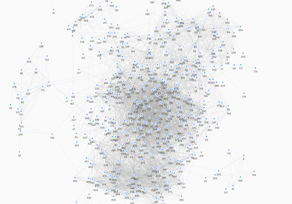 Motif-Based Graph Compression